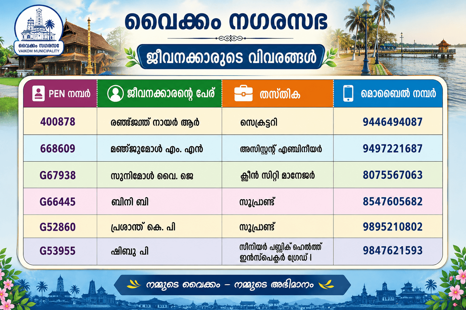Grievance Redressal Municipality Level